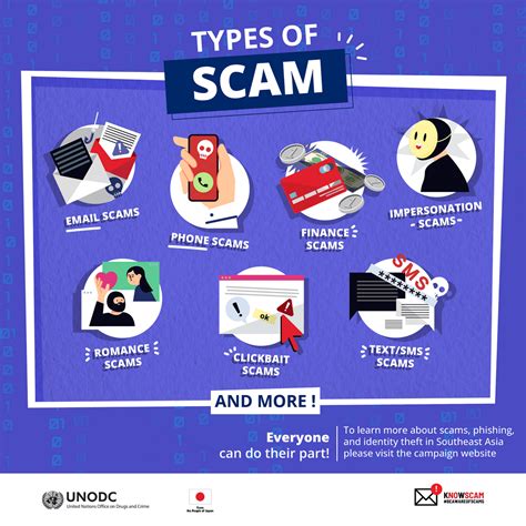 Types of scams Advice .